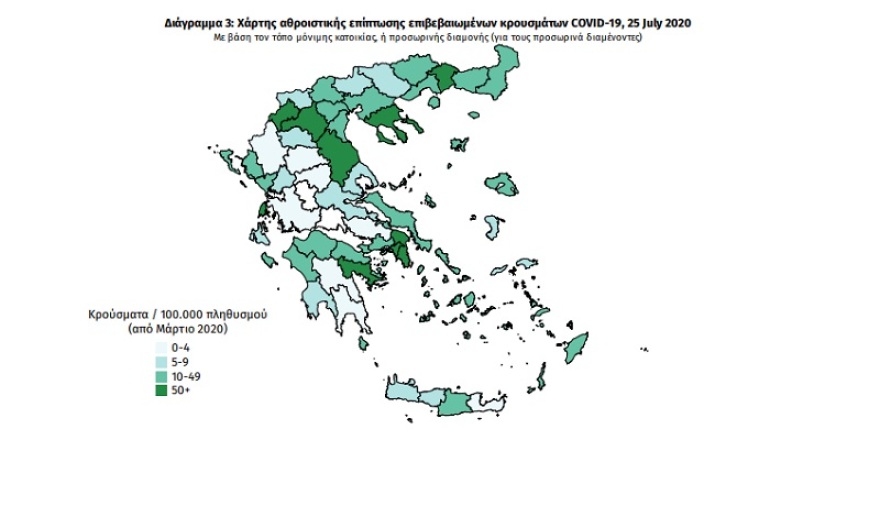 Κορωνοϊός: 31 νέα κρούσματα - 9 στην Αττική