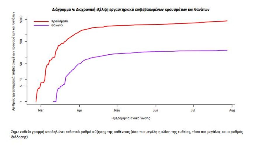 Κορωνοϊός: 52 νέα κρούσματα - Τα 14 στην Αττική