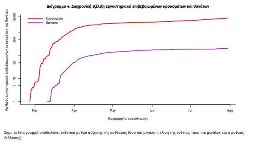 Δραματική έκκληση του ΠΟΥ στους νέους: Αλλάξτε συμπεριφορά, δεν είστε άτρωτοι