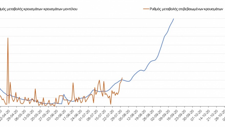 Κορωνοϊός - Μελέτη ΑΠΘ: «Χωρίς μέτρα τα κρούσματα θα αυξηθούν σημαντικά στα τέλη Αυγούστου»  