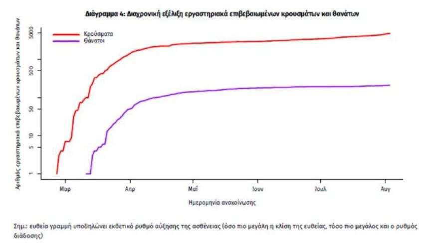 Κορωνοϊός: 77 νέα κρούσματα - Τα 28 στην Αττική - Δείτε τη γεωγραφική κατανομή