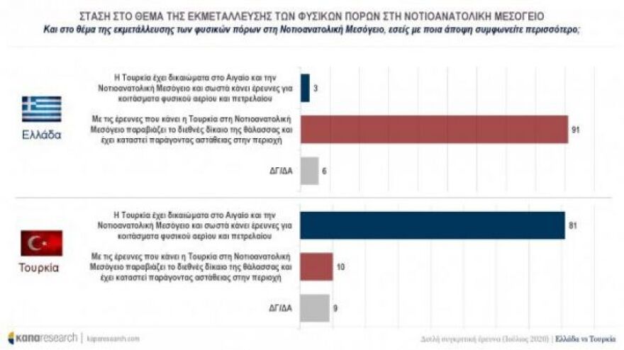 Νέο γκάλοπ: Οι Τούρκοι «αγαπούν» την Μέρκελ και οι Έλληνες τον Μακρόν
