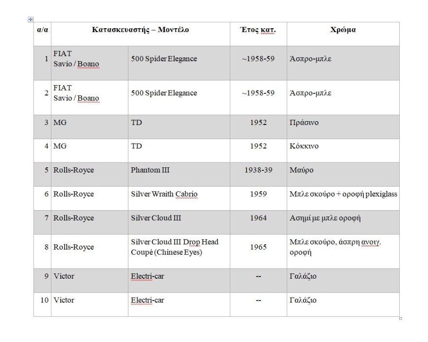 Τατόι: Αστράφτουν πλέον τα αυτοκίνητα της τέως βασιλικής οικογένειας