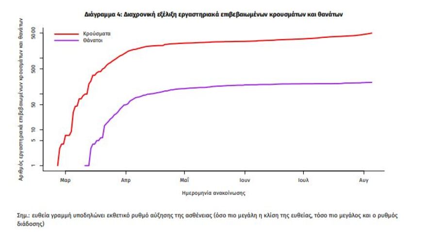 Κορωνοϊός: 124 νέα κρούσματα - Από 22 σε Αττική και Θεσσαλονίκη - Δείτε τη γεωγραφική κατανομή