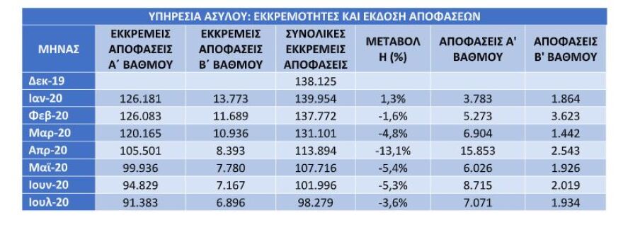 Μεταναστευτικό: Κάθετη πτώση των προσφυγικών ροών στην Ελλάδα - Ο «χάρτης» το τελευταίο τρίμηνο