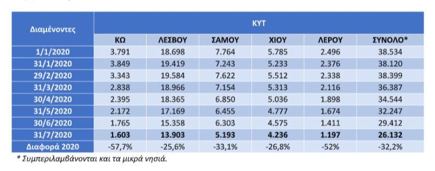 Μεταναστευτικό: Κάθετη πτώση των προσφυγικών ροών στην Ελλάδα - Ο «χάρτης» το τελευταίο τρίμηνο