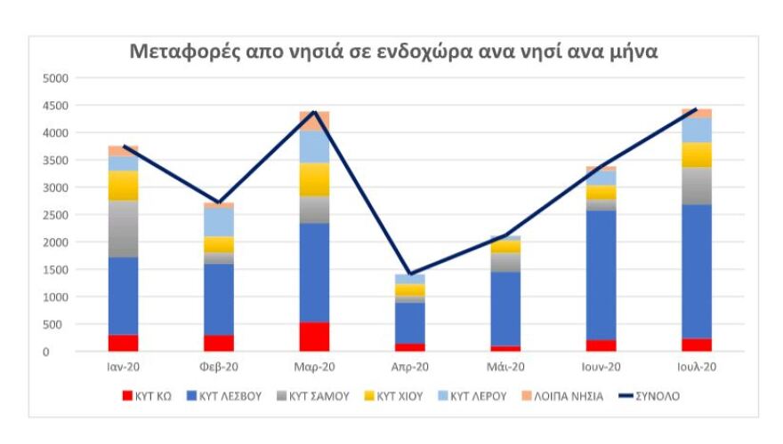Μεταναστευτικό: Κάθετη πτώση των προσφυγικών ροών στην Ελλάδα - Ο «χάρτης» το τελευταίο τρίμηνο