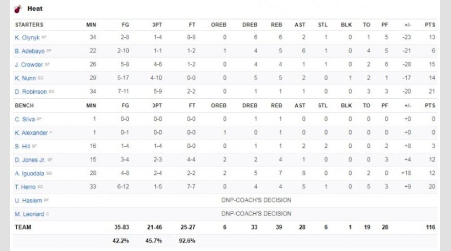 ΝΒΑ: Με ανατροπή και... 33άρη Αντετοκούνμπο, οι Μπακς 130-116 τους Χιτς