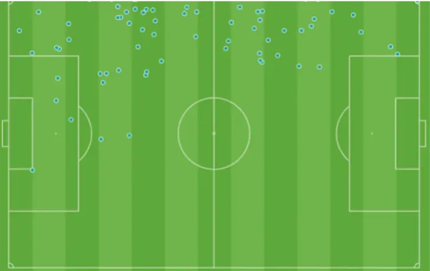 Η Telegraph για τη Λίβερπουλ: «Με τον Τσιμίκα, ο Ρόμπερτσον μπορεί να γίνει ένας επιπλέον εξτρέμ!»