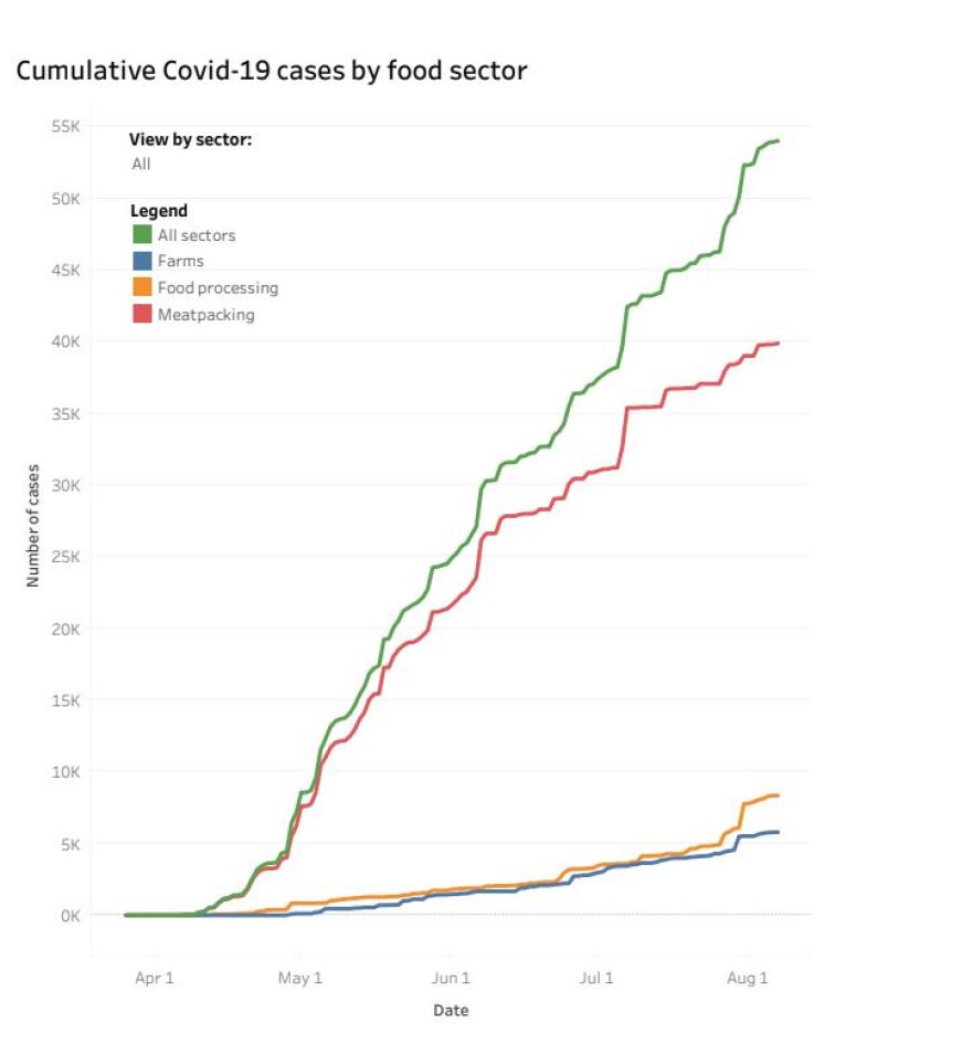 Κορωνοϊός: Γιατί οι εργαζόμενοι σε εργοστάσια κρέατος έχουν μεγαλύτερο κίνδυνο έκθεσης