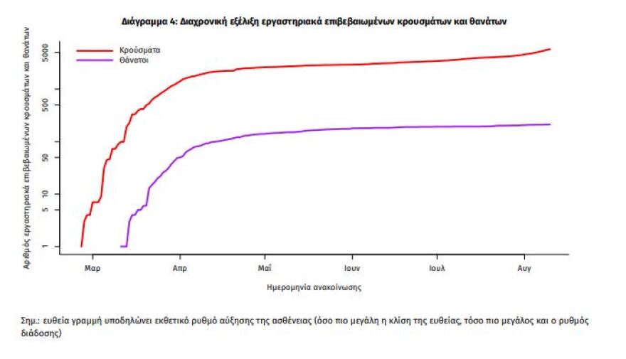 Νέα μέτρα στην μάχη με τον κορωνοϊό: Τα μεσάνυχτα θα κλείνουν τα μπαρ σε 15 περιοχές