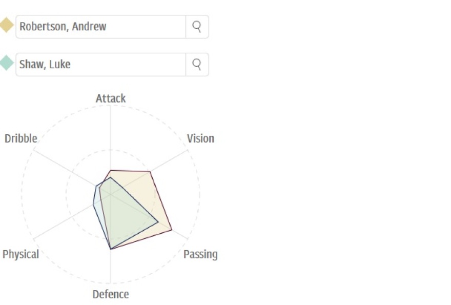 Η Telegraph για τη Λίβερπουλ: «Με τον Τσιμίκα, ο Ρόμπερτσον μπορεί να γίνει ένας επιπλέον εξτρέμ!»