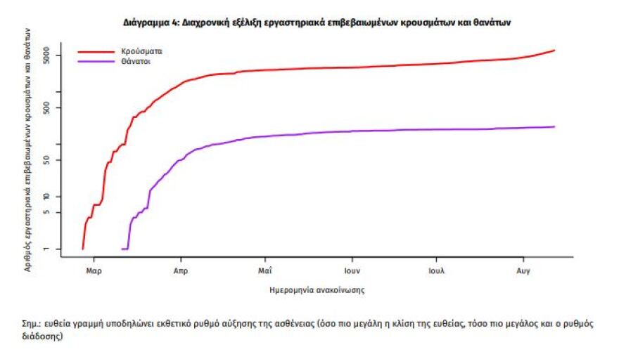 Κορωνοϊός: Νέο αρνητικό ρεκόρ με 262 κρούσματα - 85 στη Θεσσαλονίκη, 66 στην Αττική