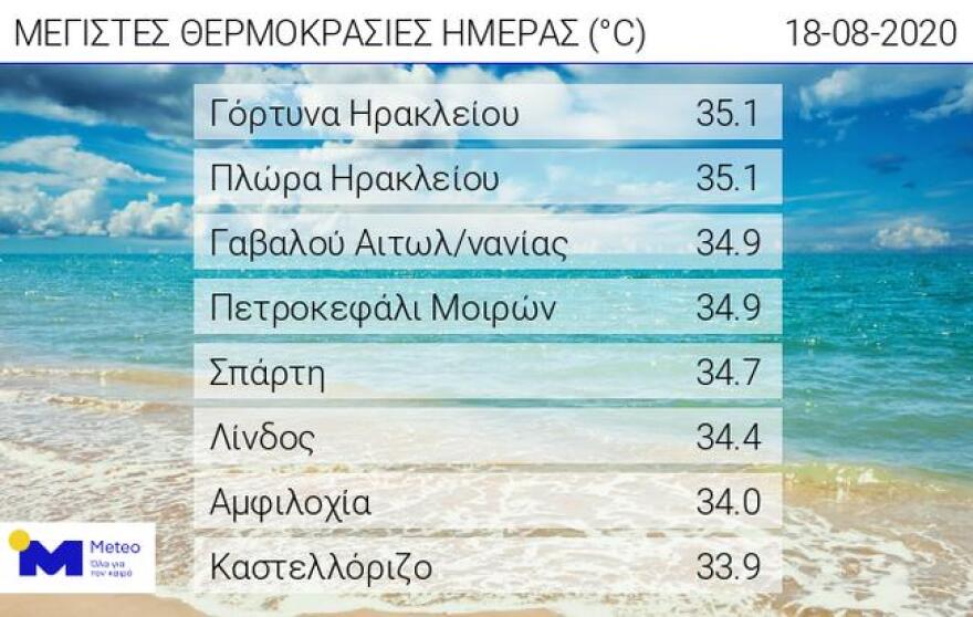 Καιρός: Ξεπέρασε τους 35 βαθμούς ο υδράργυρος στο Ηράκλειο - Δείτε χάρτη