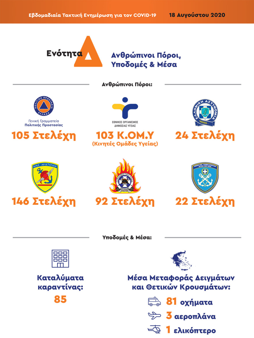 Από ποιες χώρες είχαμε τα περισσότερα εισαγόμενα κρούσματα στη χώρα - Δείτε πίνακες