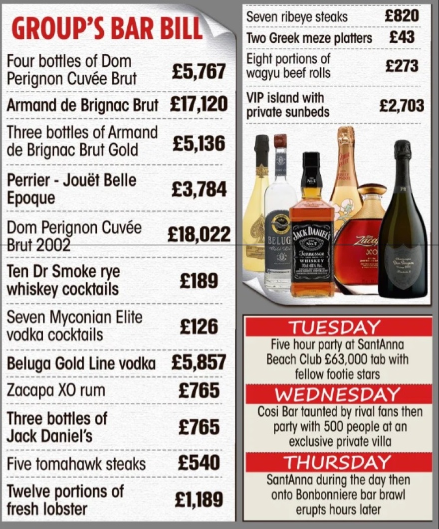 Χάρι Μαγκουάιρ: Κραιπάλη...€70.000 με σαμπάνιες και αστακούς πριν το ξύλο και τη σύλληψη