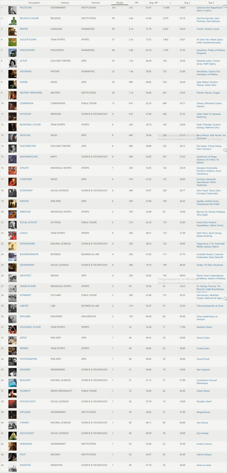 Ποια είναι η προσφορά της Τουρκίας στις επιστήμες, τα γράμματα και τις τέχνες;