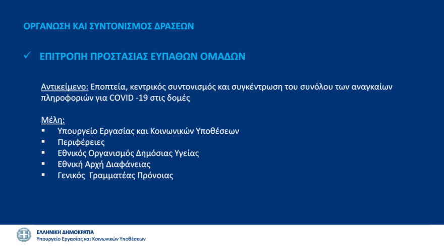 Χαρδαλιάς: Παράταση 14 ημερών για όλα τα περιοριστικά μέτρα