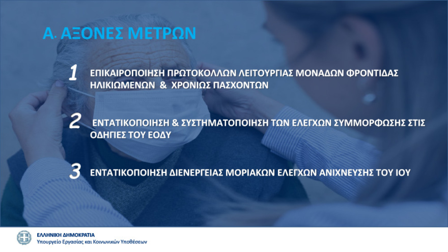 Χαρδαλιάς: Παράταση 14 ημερών για όλα τα περιοριστικά μέτρα