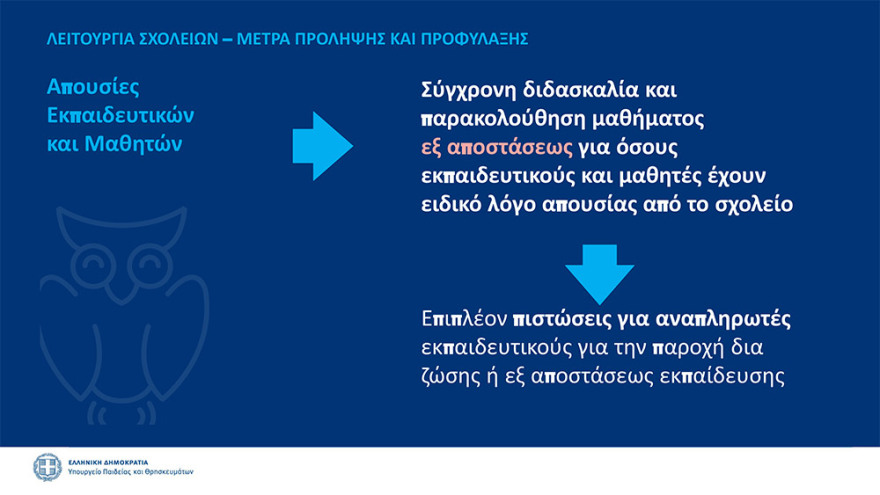 Άνοιγμα σχολείων: Στις 14 Σεπτεμβρίου το πρώτο κουδούνι 