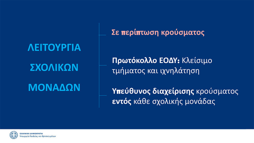 Άνοιγμα σχολείων: Στις 14 Σεπτεμβρίου το πρώτο κουδούνι 
