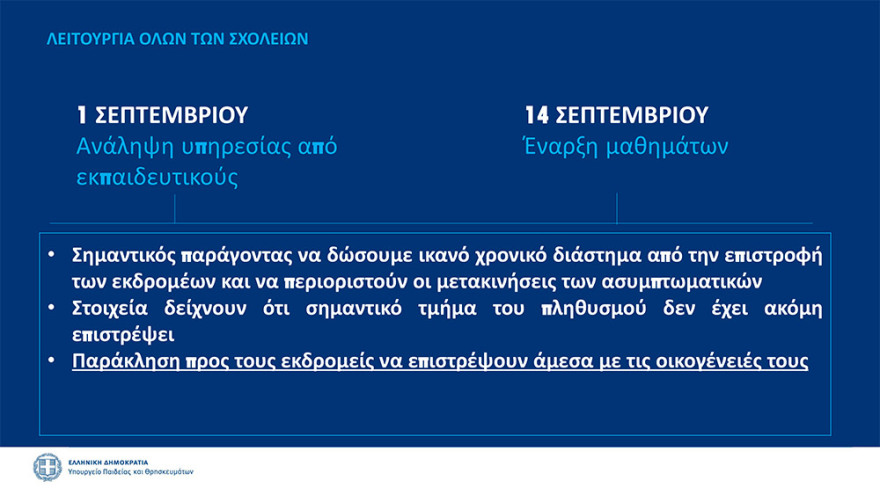 Άνοιγμα σχολείων: Στις 14 Σεπτεμβρίου το πρώτο κουδούνι 