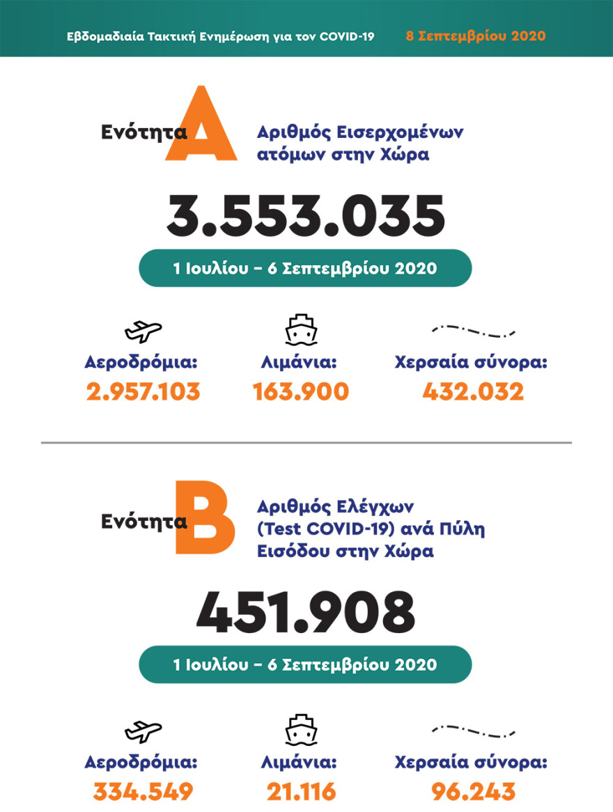 Χαρδαλιάς: Οι μαθητές που δεν φορούν μάσκα δεν θα μπαίνουν στην τάξη