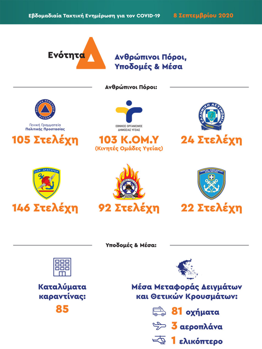 Χαρδαλιάς: Οι μαθητές που δεν φορούν μάσκα δεν θα μπαίνουν στην τάξη