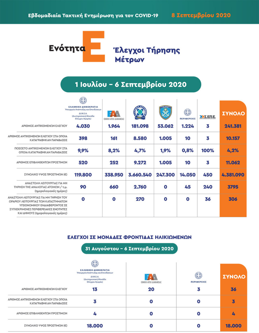 Χαρδαλιάς: Οι μαθητές που δεν φορούν μάσκα δεν θα μπαίνουν στην τάξη
