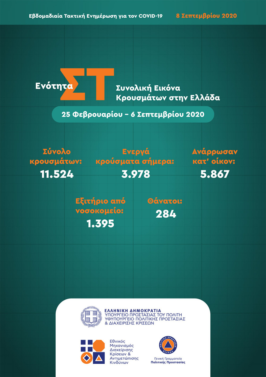 Χαρδαλιάς: Οι μαθητές που δεν φορούν μάσκα δεν θα μπαίνουν στην τάξη