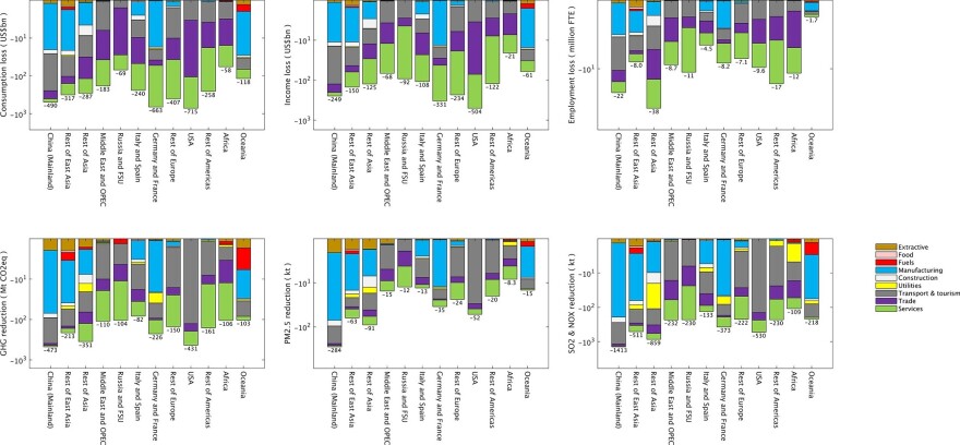 Κορωνοϊός: Χάθηκαν 3,8 τρισ. δολάρια και 147 εκατ. θέσεις εργασίας