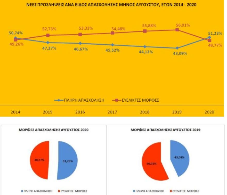 Βρούτσης: Με τα έκτακτα μέτρα αποτρέψαμε ισχυρό κύμα απολύσεων