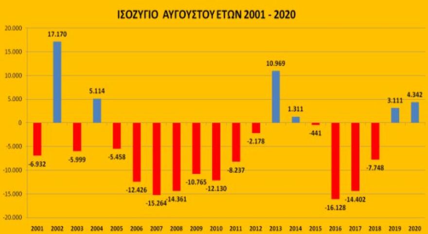 Βρούτσης: Με τα έκτακτα μέτρα αποτρέψαμε ισχυρό κύμα απολύσεων