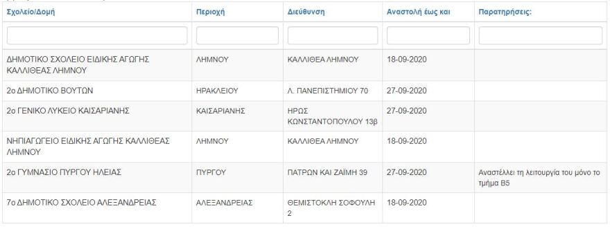 Κρούσμα σε εκπαιδευτικό στην Πετρούπολη - Κλείνει το σχολείο