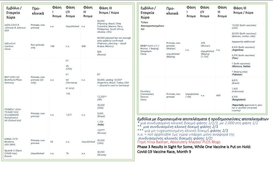 Κορωνοϊός - Εμβόλια: Ο Ηλίας Μόσιαλος εξηγεί και αναλύει όλα τα δεδομένα 