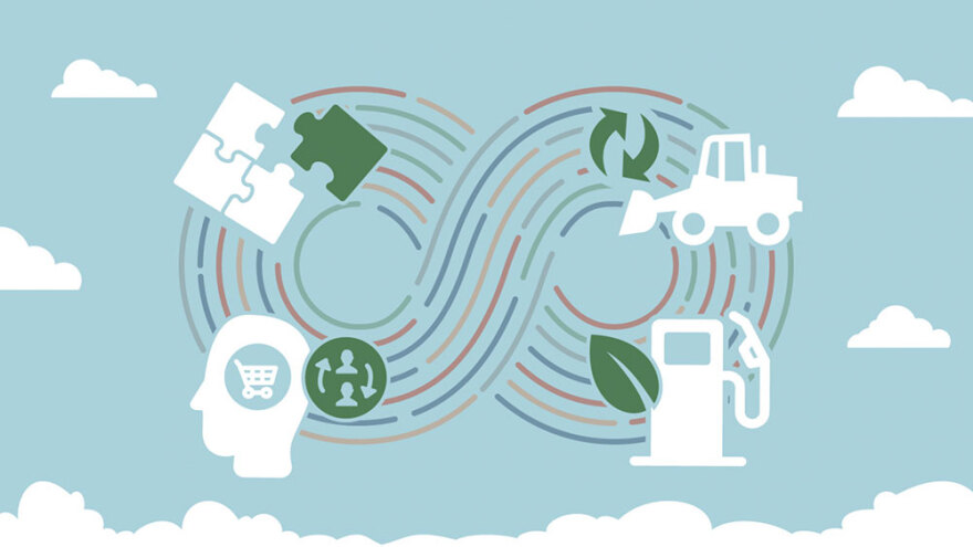 Βιώσιμη ανάπτυξη