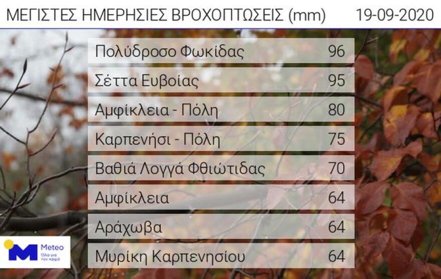 Κακοκαιρία «Ιανός»: Σε τροχιά προς Κρήτη - Ποιες περιοχές θα βρεθούν στη δίνη του κυκλώνα