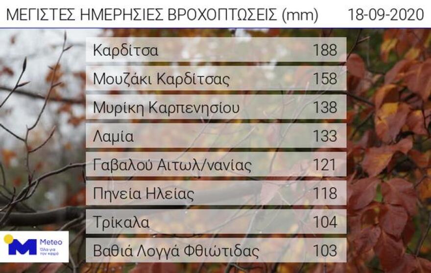 Κακοκαιρία «Ιανός»: Σε τροχιά προς Κρήτη - Ποιες περιοχές θα βρεθούν στη δίνη του κυκλώνα