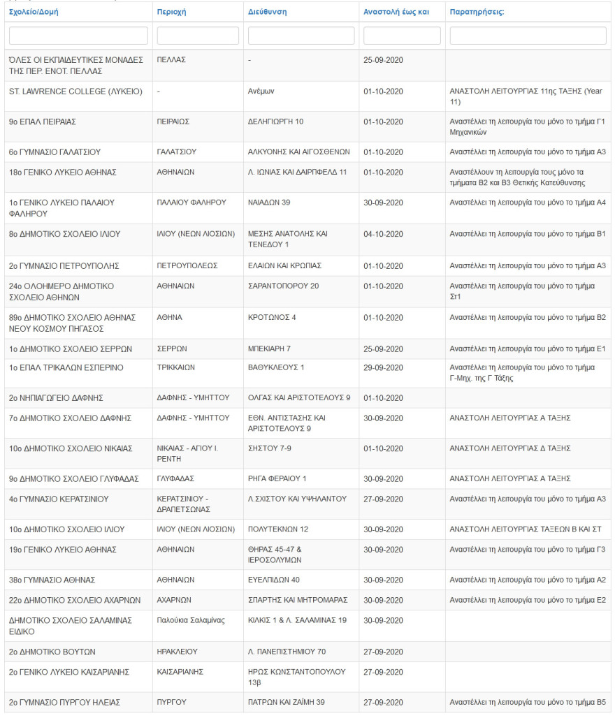 Σχολεία: Ποια θα μείνουν κλειστά  λόγω κορωνοϊού και Ιανού - Δείτε τη λίστα