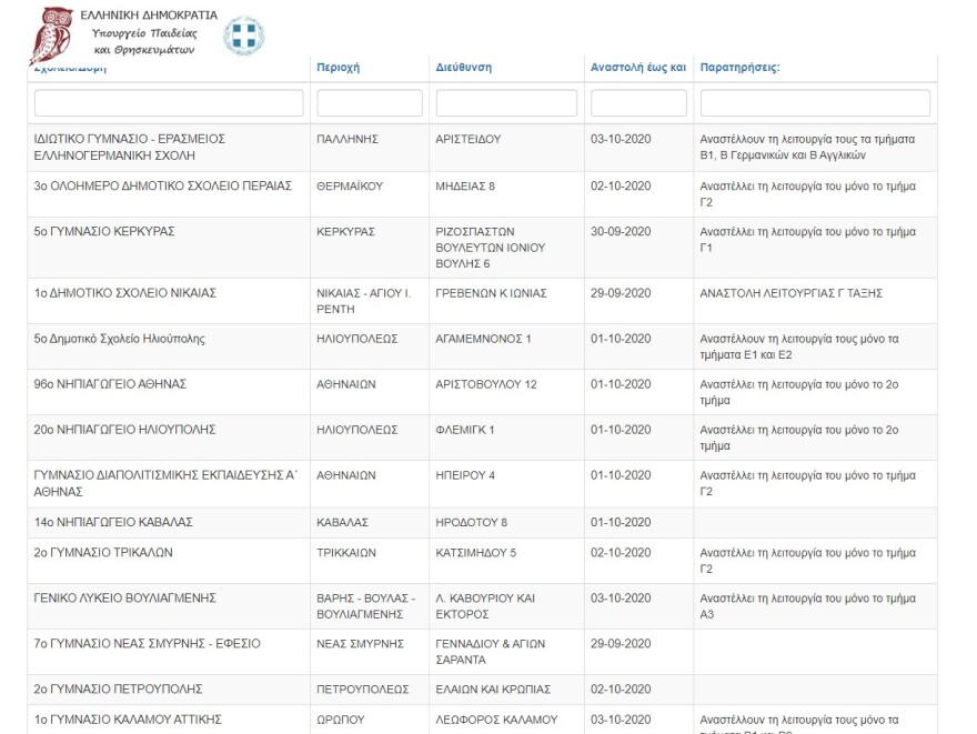 Σχολεία: Ποια θα μείνουν κλειστά  λόγω κορωνοϊού και Ιανού - Δείτε τη λίστα