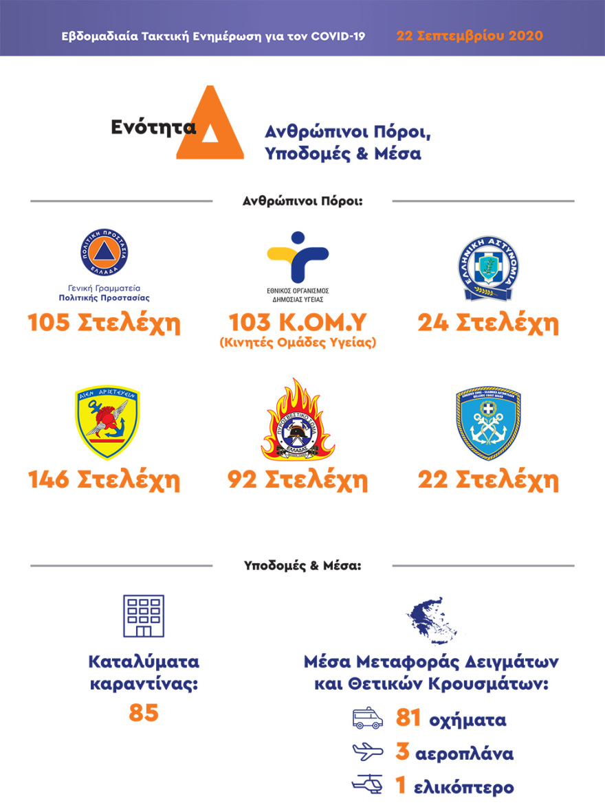 Χαρδαλιάς: Αναστέλλονται από την Πέμπτη όλες οι υπαίθριες θεατρικές παραστάσεις στην Αττική