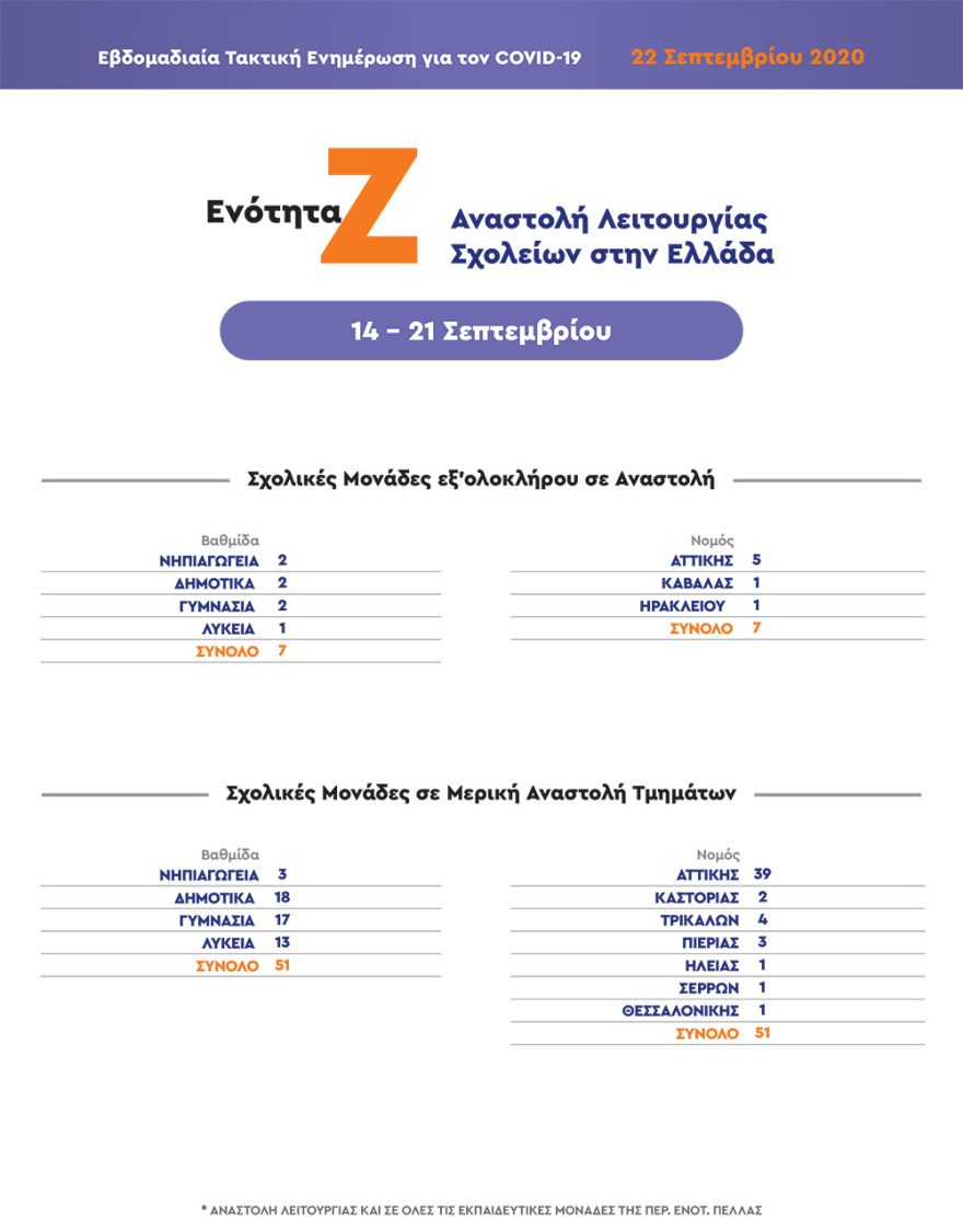 Χαρδαλιάς: Αναστέλλονται από την Πέμπτη όλες οι υπαίθριες θεατρικές παραστάσεις στην Αττική