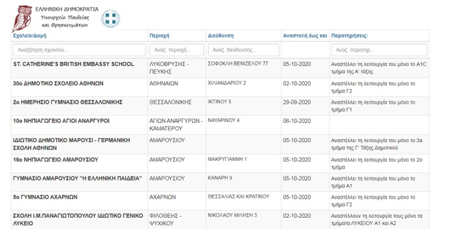 Κορωνοϊός: Κλειστά πάνω από 75 τμήματα και σχολεία - Δείτε τη λίστα