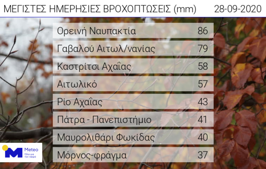 Λέσβος: Αίσιο τέλος για τους τρεις αγνοούμενους - Διασώθηκαν από το Λιμενικό 