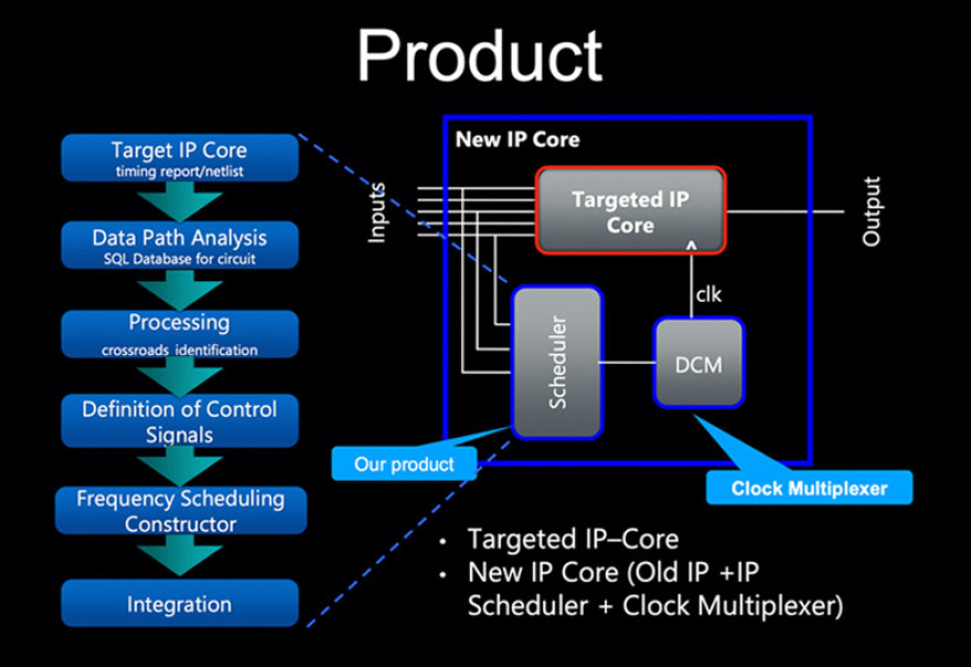 Trimsignal: Οι επεξεργαστές αλλάζουν ταχύτητα 