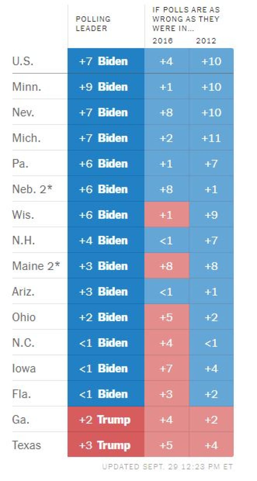 Εκλογές ΗΠΑ: Μπάιντεν «δείχνουν» οι δημοσκοπήσεις λίγο πριν το καθοριστικό πρώτο debate