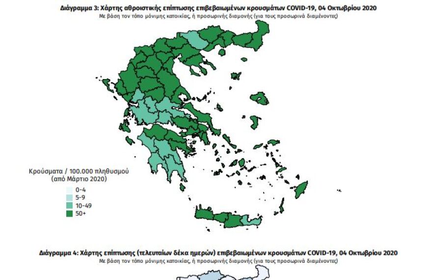 Στα 229 τα κρούσματα κορωνοϊού - 97 στην Αττική - 82 οι διασωληνωμένοι