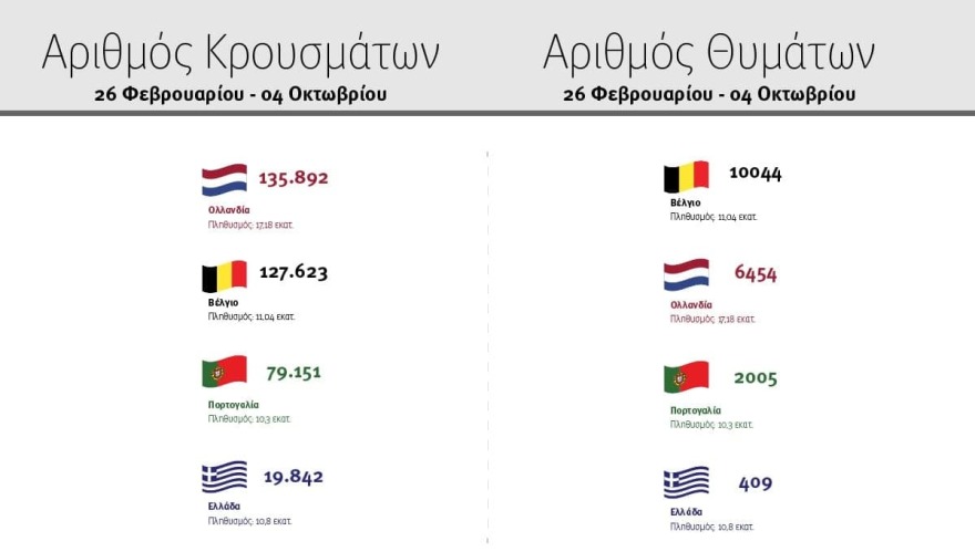 Κορωνοϊός: Δεν θα γίνουν παρελάσεις την 28η Οκτωβρίου