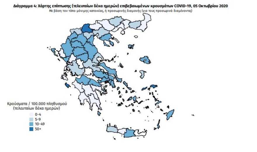 Κορωνοϊός: Στα 303 τα νέα κρούσματα, τα 167 στην Αττική - 83 διασωληνωμένοι