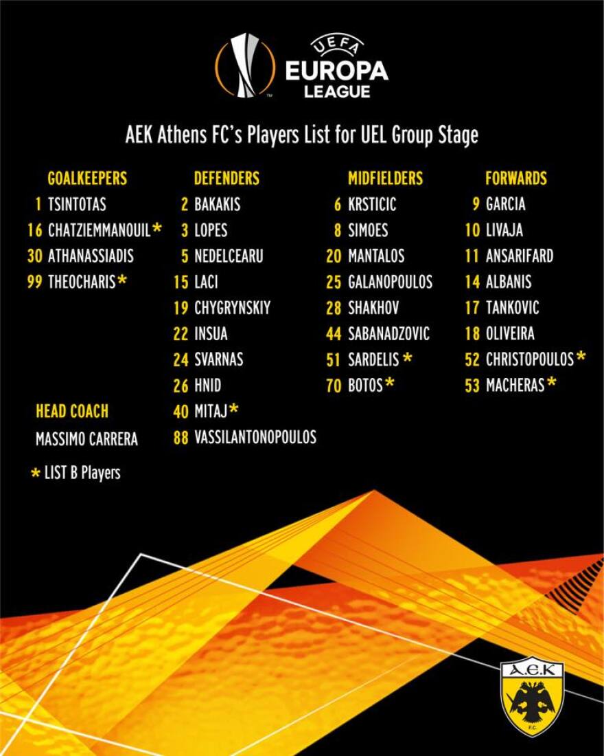 ΑΕΚ: Εκτός Europa League οι Παουλίνιο και Σιμάνσκι